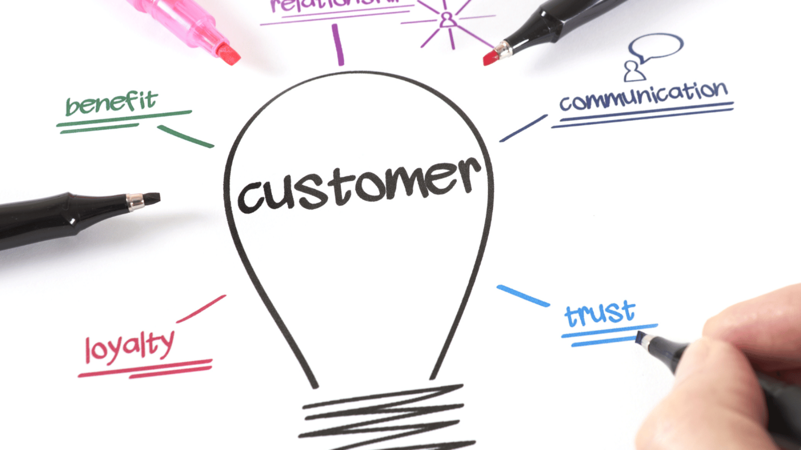 Think Like Your Customer_ A New Sales Perspective